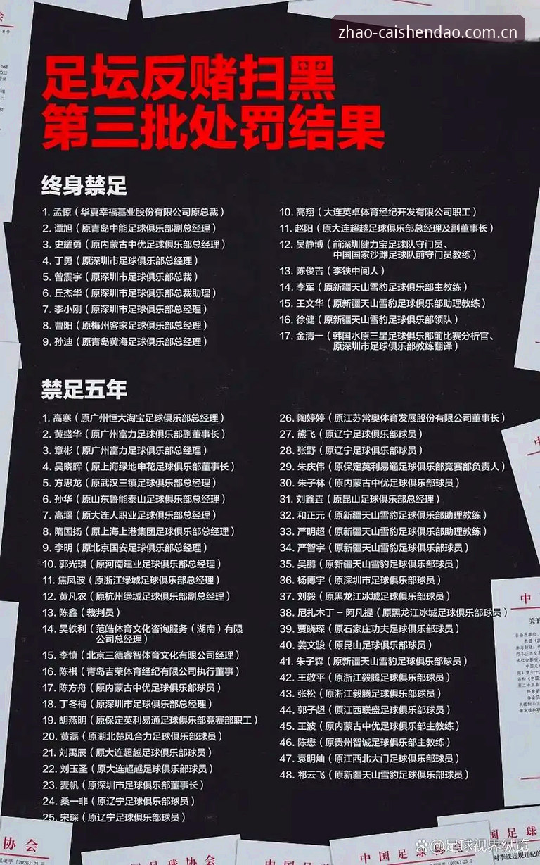 中国足协第三批禁足名单全面评测——涉事人员违规行为深度解析